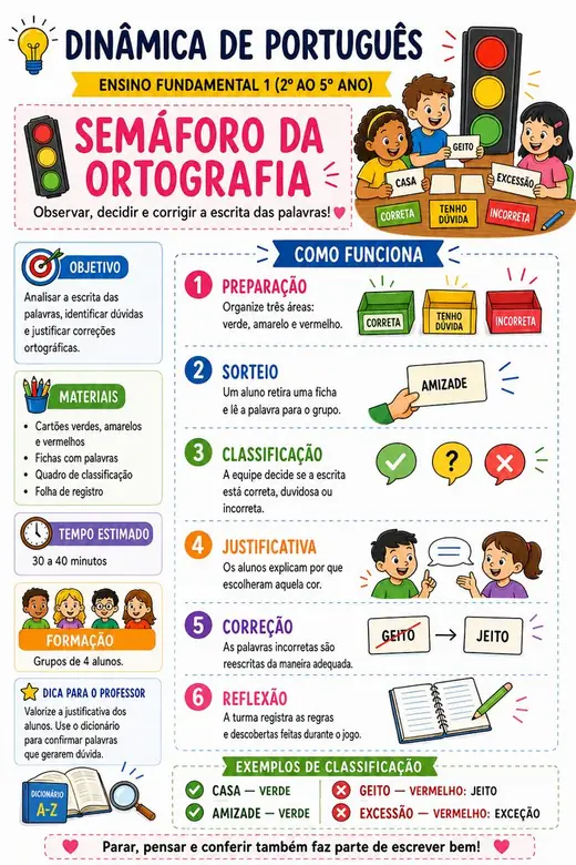 Dinâmica: Semáforo da Ortografia