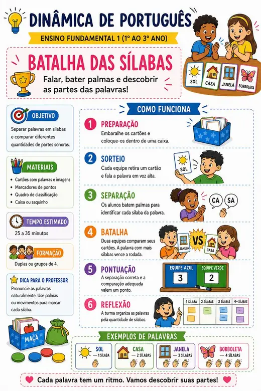 Dinâmica: Batalha das Sílabas