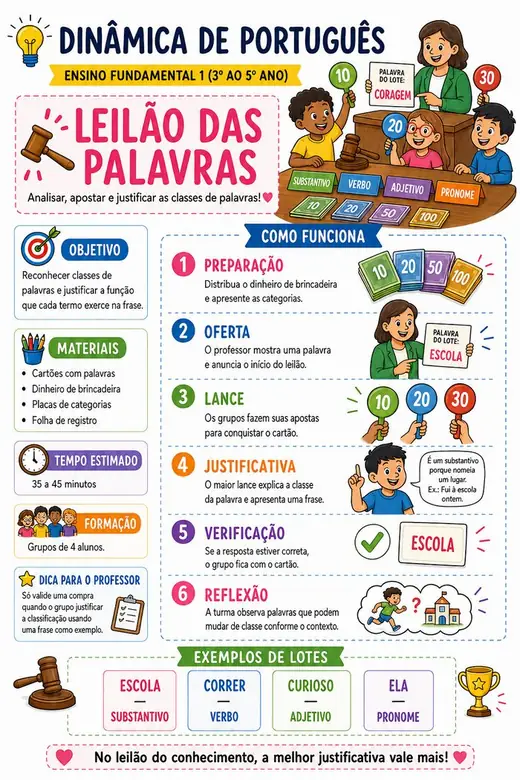 Dinâmica: Leilão das Palavras